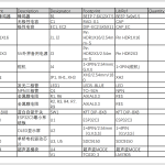 769基于ESP32的远程速度检测装置设计无人车【论文+实物设计资料】-锤锤工作室