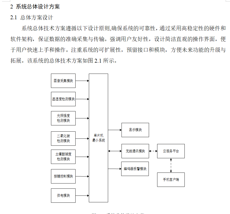图片[6]-770基于stm32的智慧农业系统设计【论文+实物设计资料】-锤锤工作室