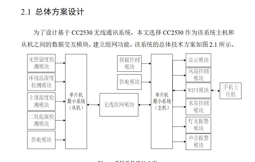 图片[5]-774基于CC2530无线通信模块的设计与实现【论文+实物设计资料】-锤锤工作室