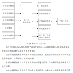 776基于单片机的饮水机防干烧自动保护控制系统设计【论文+实物设计资料】-锤锤工作室