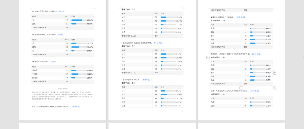 图片[5]-778护理实习生知觉压力与工作投入的相关性分析【论文】-锤锤工作室