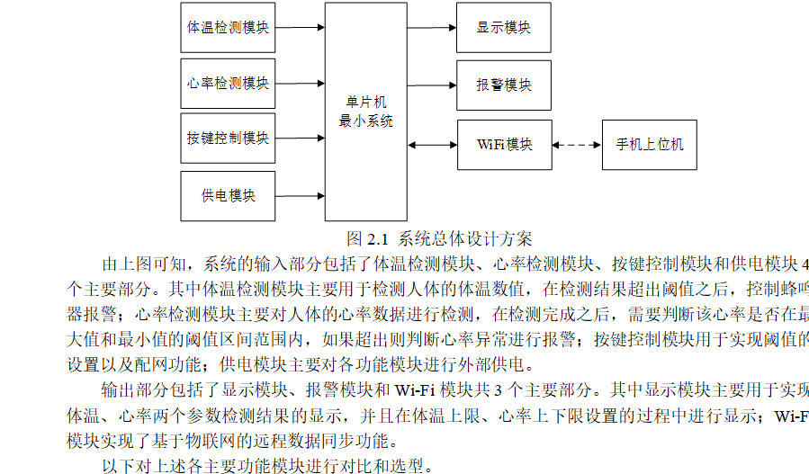 图片[4]-781基于物联网的居家健康系统的研究与设计【论文+实物设计资料】-锤锤工作室