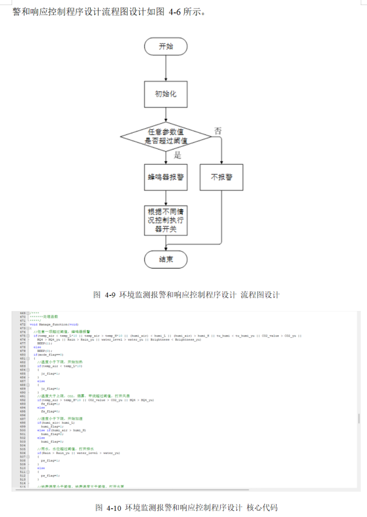 图片[11]-782基于stm32的小区智能环境监测系统设计【论文+实物设计资料】-锤锤工作室