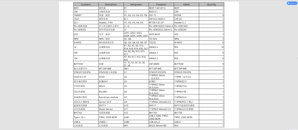图片[17]-782基于stm32的小区智能环境监测系统设计【论文+实物设计资料】-锤锤工作室