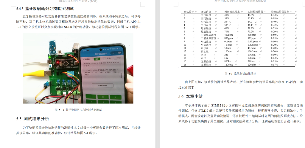 图片[14]-782基于stm32的小区智能环境监测系统设计【论文+实物设计资料】-锤锤工作室