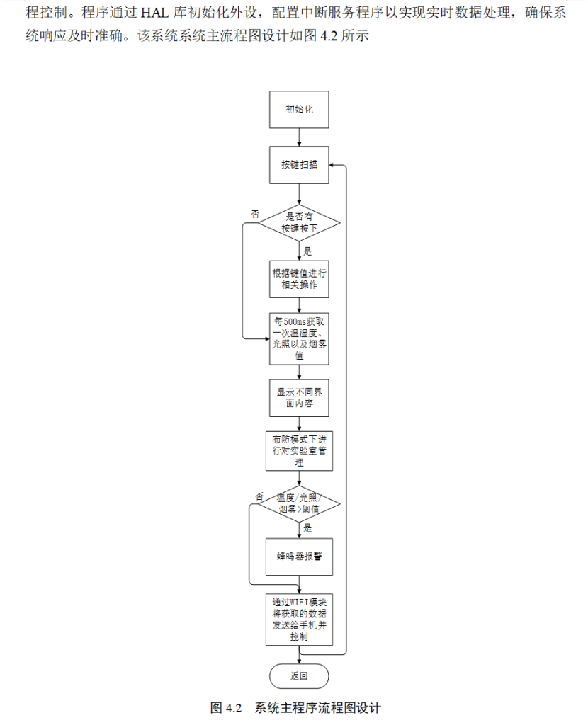 图片[7]-783无人值守变电站环境检测系统【论文+仿真设计资料】-锤锤工作室