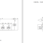 784基于单片机的自动灌溉系统的设计【论文+实物设计资料】-锤锤工作室