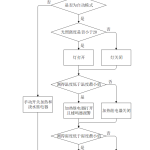 784基于单片机的自动灌溉系统的设计【论文+实物设计资料】-锤锤工作室