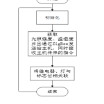 784基于单片机的自动灌溉系统的设计【论文+实物设计资料】-锤锤工作室