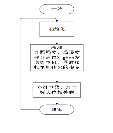 图片[3]-784基于单片机的自动灌溉系统的设计【论文+实物设计资料】-锤锤工作室