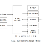 786PWM控制的直流电动机调速系统设计【论文+实物设计资料】-锤锤工作室