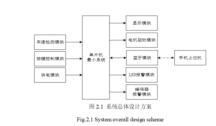图片[4]-786PWM控制的直流电动机调速系统设计【论文+实物设计资料】-锤锤工作室