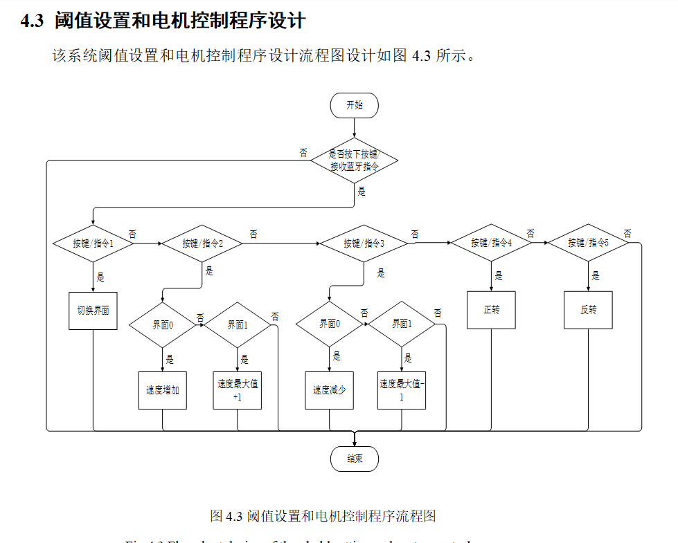 图片[9]-786PWM控制的直流电动机调速系统设计【论文+实物设计资料】-锤锤工作室