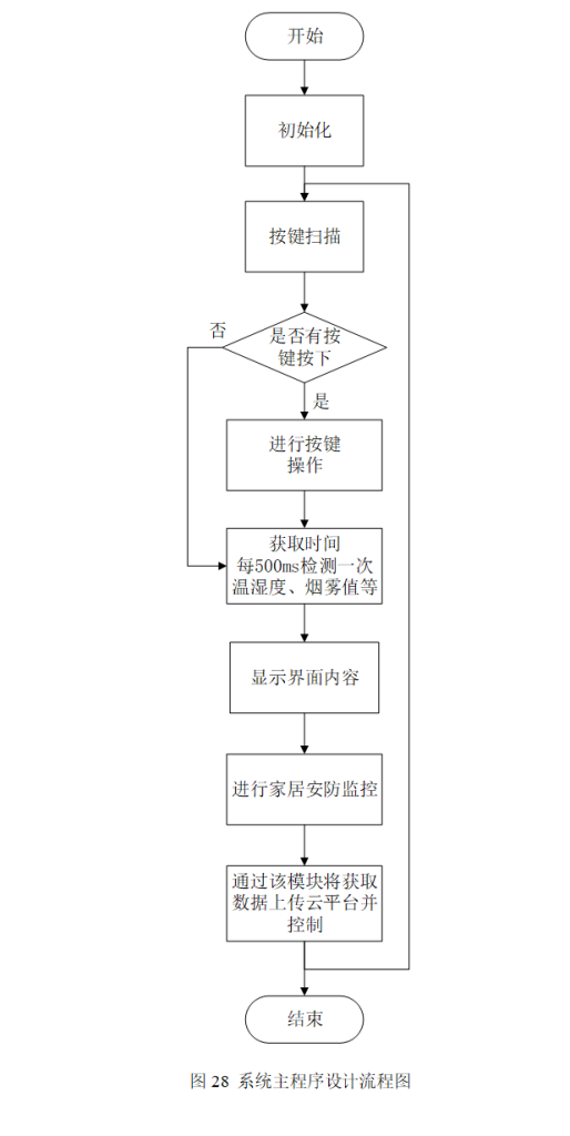 图片[8]-790基于单片机的家庭智能安防系统设计【论文+实物设计资料】-锤锤工作室