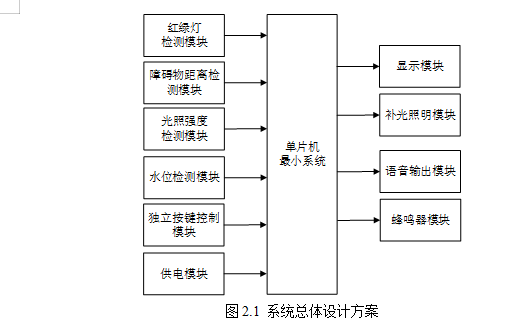 图片[9]-800基于stm32单片机的盲人导航系统【论文+实物设计资料】-锤锤工作室