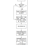 807智慧家居环境检测系统【论文+实物设计资料】-锤锤工作室