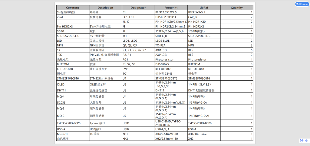 图片[15]-807智慧家居环境检测系统【论文+实物设计资料】-锤锤工作室
