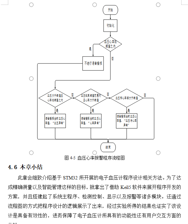 图片[14]-809基于STM32的电子血压计设计【论文+仿真设计资料】-锤锤工作室