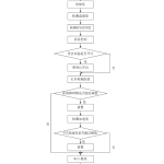 812智能头盔系统的设计【论文+实物设计资料】-锤锤工作室