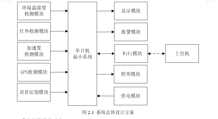 图片[15]-812智能头盔系统的设计【论文+实物设计资料】-锤锤工作室