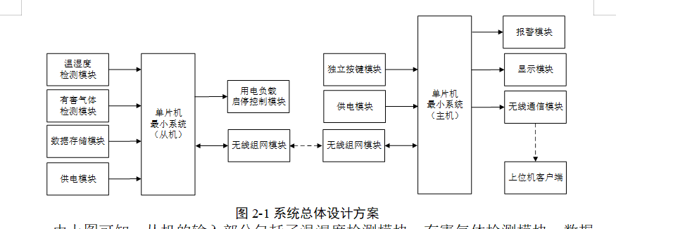 图片[7]-814基于物联网的电力设备远程监控系统设计【论文+实物设计资料+仿真设计资料】-锤锤工作室