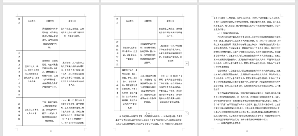 图片[6]-844高空抛物罪司法适用实证研究【论文】-锤锤工作室